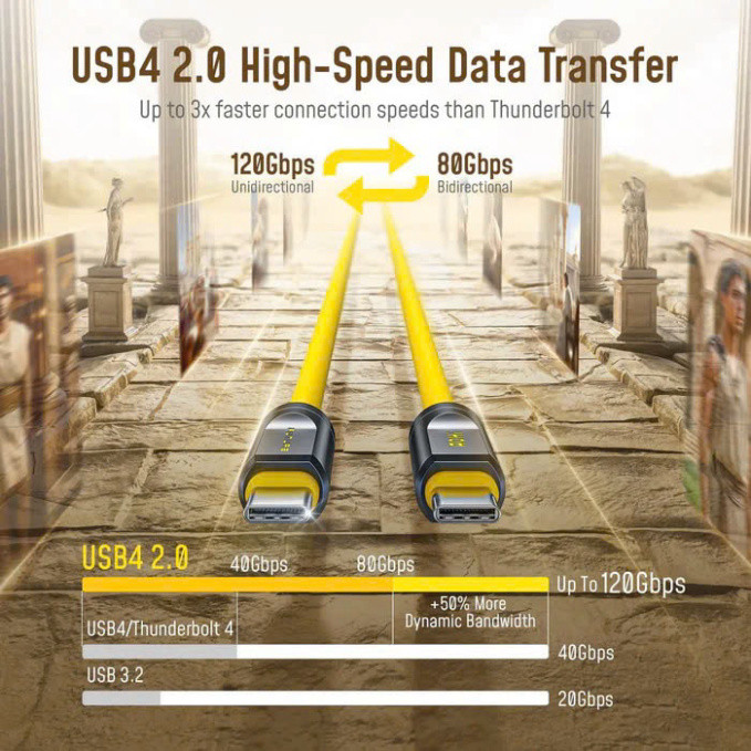 Cáp Sạc AOHI THE FUTURE Adonis (AOC - L017) USB4 2.0 240W C to C Cable 3.3FT 120Gbps/ 8K - Bảo Hành 12 Tháng
